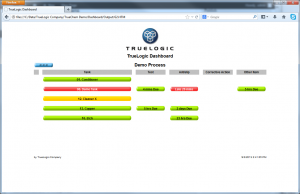 Dashboard_Group